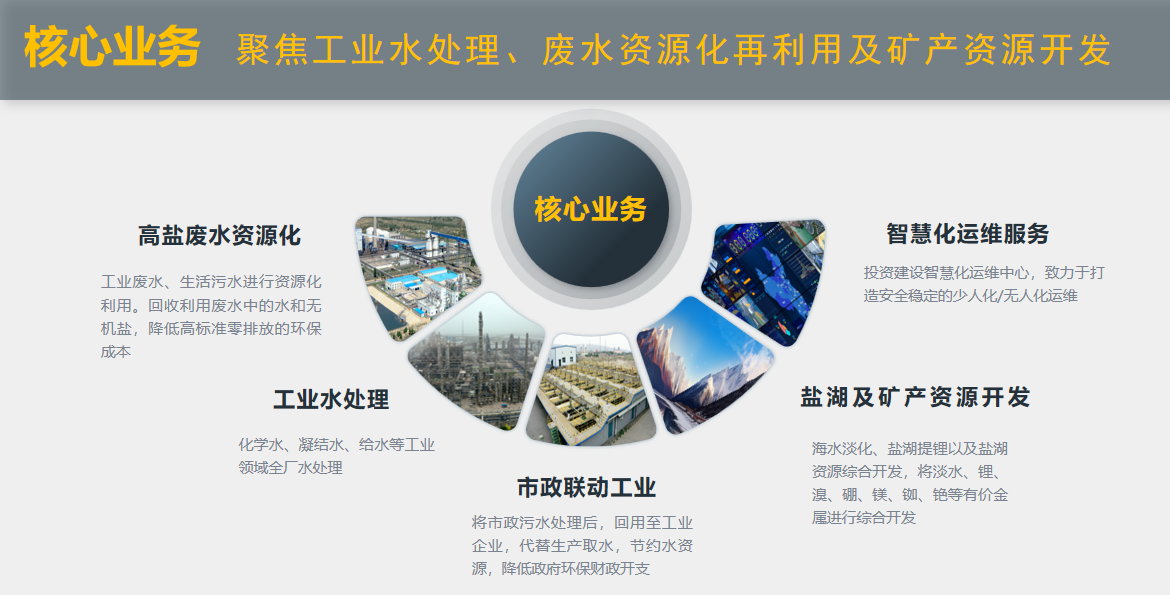 倍杰特“水+矿”双轮驱动绘就产业援疆新图景